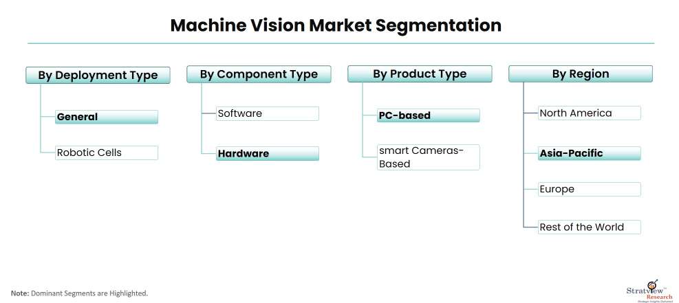 Machine-Vision-Market-Segmentation